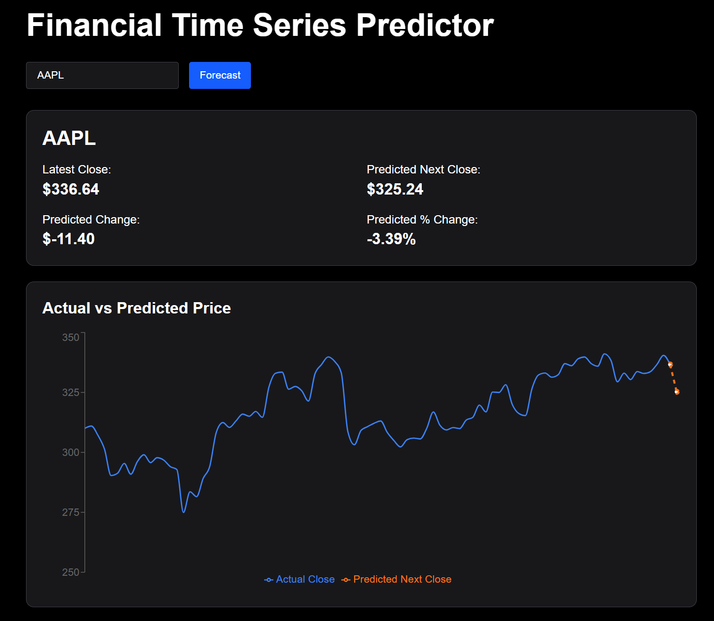 Financial Time Series Predictor project preview